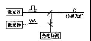 什么是重力傳感器，有哪些分類？