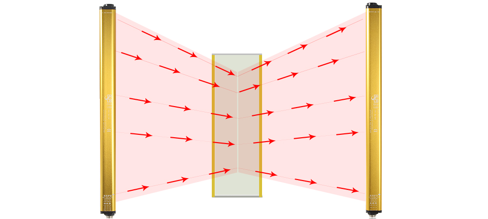 帶您了解安全光柵的檢測(cè)方式！