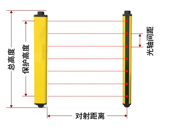 安全光柵如何確定安裝距離？